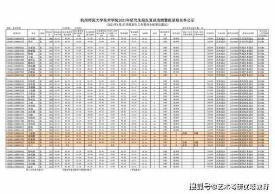 杭州美院专业分数线是多少（今年杭州美院录取多少分）-图3