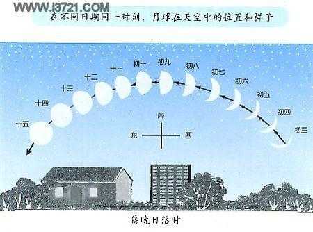 月亮秋天在哪个方位（秋天月亮是什么形状的?）-图1