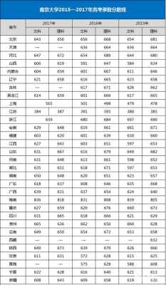 南京大学小语种多少分（南京大学小语种多少分能录取）-图1