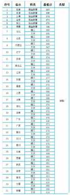 南京大学小语种多少分（南京大学小语种多少分能录取）-图2