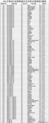 黑龙江司法大学多少分（2021年黑龙江司法警官学院录取分数线）-图3
