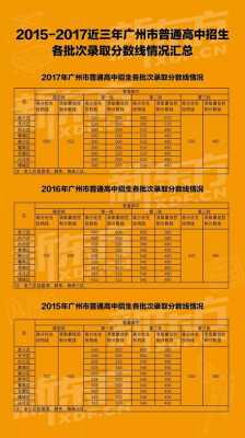 广州中考各科分数是多少2017（17年广州中考）-图1