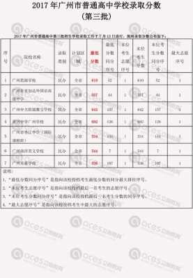广州中考各科分数是多少2017（17年广州中考）-图2