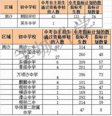 广州中考各科分数是多少2017（17年广州中考）-图3