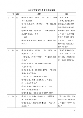 2015重庆中考文言文（重庆中考文言文篇目2021）-图3
