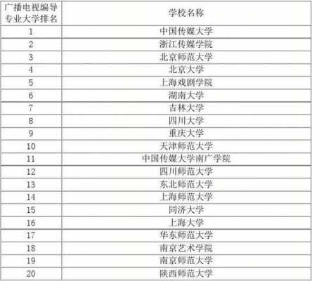 中国有多少传媒大学（国内有多少个传媒大学）-图1