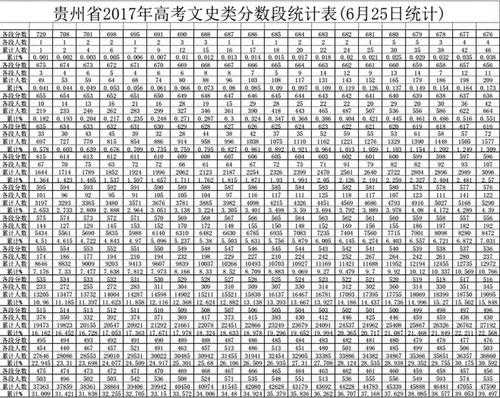 贵州高考总分满分多少（贵州 高考 总分）-图2
