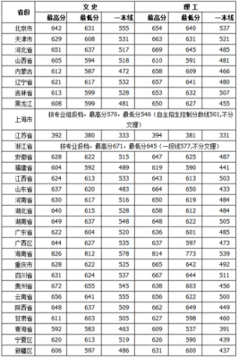 2017武汉大学要多少分（2018年武汉大学最低录取分数线是多少?）-图2