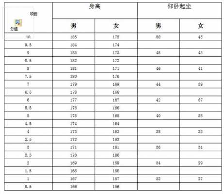 上海哪个中学招游泳特长生（上海游泳中考加分吗）-图1