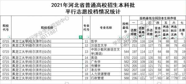 河北省可以报多少个志愿（2021河北高考志愿可以报几个）-图2