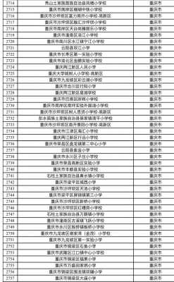 重庆市哪个区学校好（重庆主城区学校排名）-图1