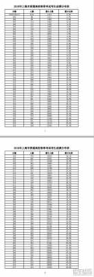 高考考到上海要多少分（高考考到上海要多少分数）-图3