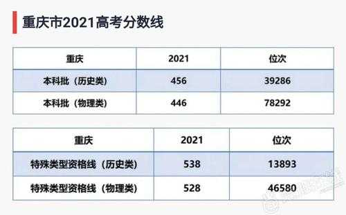 重庆2016高考总分多少（2016年重庆高考总分）-图2