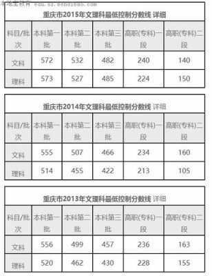 重庆2016高考总分多少（2016年重庆高考总分）-图1