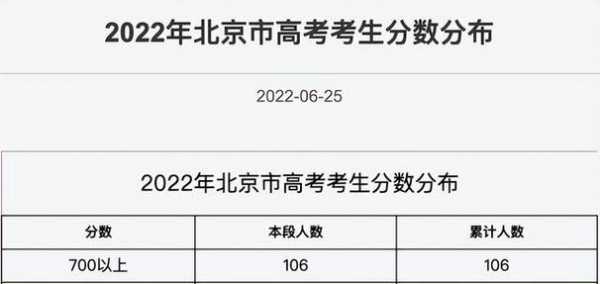 北京2012高考满分多少（北京高考满分多少分2023年级）-图3
