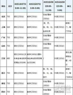 北京2012高考满分多少（北京高考满分多少分2023年级）-图2