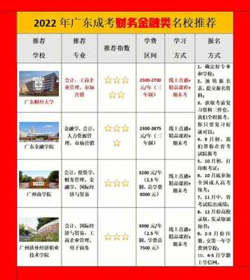 2017广东国本要多少分（广东省2021年高考理科国本分数线）-图2