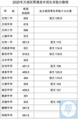 2017广东国本要多少分（广东省2021年高考理科国本分数线）-图3