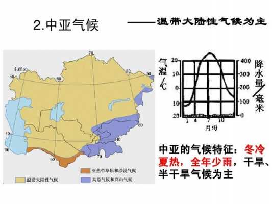 中亚属于哪个温度带（中亚地区是什么气候）-图1