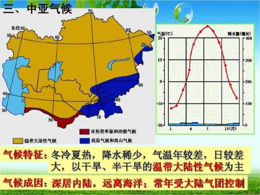 中亚属于哪个温度带（中亚地区是什么气候）-图2