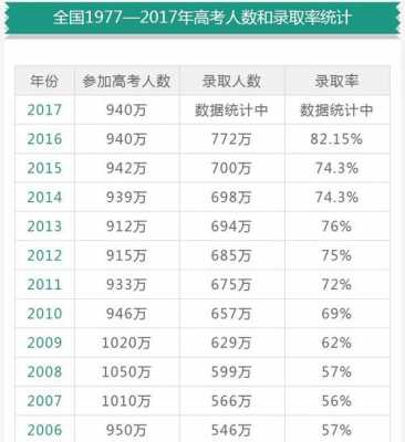 中国高考一年多少考生（全国一年高考多少人）-图1