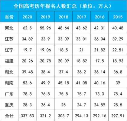 中国高考一年多少考生（全国一年高考多少人）-图2