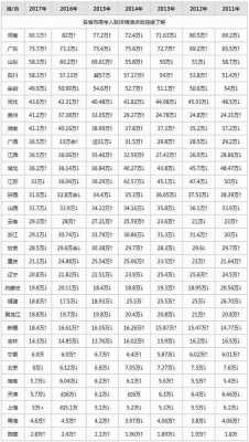中国高考一年多少考生（全国一年高考多少人）-图3