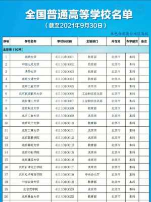 北京市区有多少大学（北京市区有哪些大学）-图2