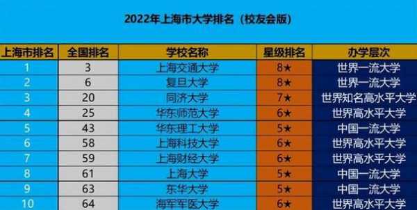 上海买个大学要多少钱（在上海上大学消费高吗）-图2