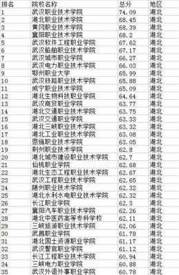 湖北省专科学校有多少（湖北省所有专科学校排名）-图2