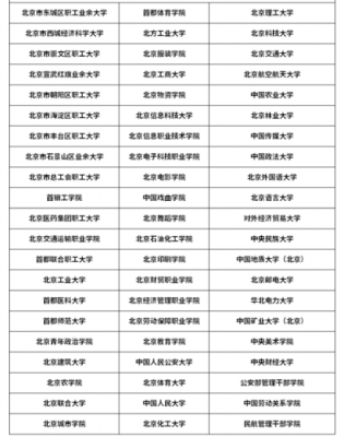 北京哪个学校高考可以填报（北京高考可以填几个学校和几个专业）-图2