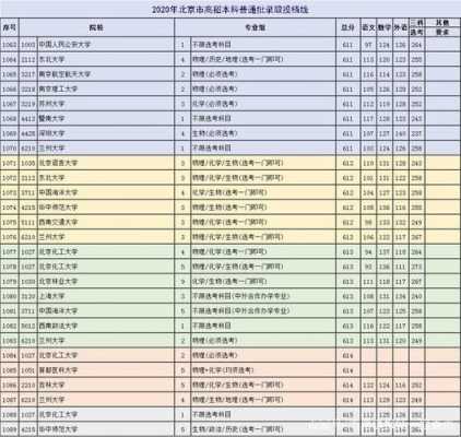 北京哪个学校高考可以填报（北京高考可以填几个学校和几个专业）-图3