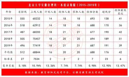 北京孩子考大学多少分（北京考大学要多少分）-图1