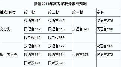 新疆考北京加分多少分（2020年高考新疆考生加分政策）-图1