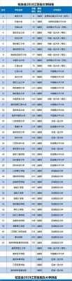 江苏扬州大学排多少名（扬州大学在江苏排名）-图2