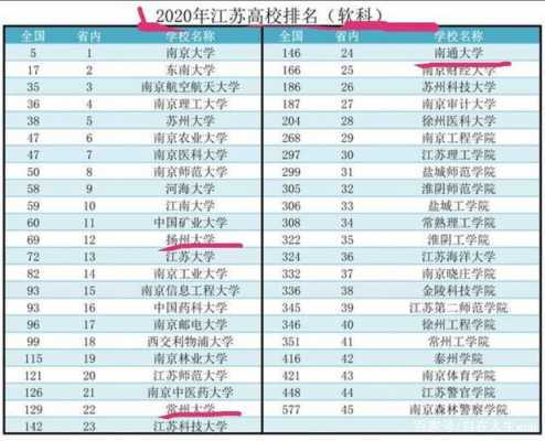 江苏扬州大学排多少名（扬州大学在江苏排名）-图3