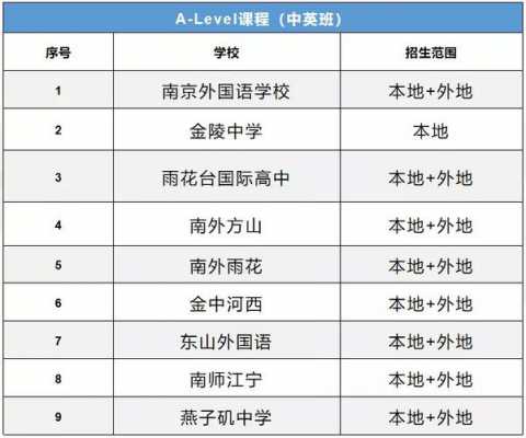 南京哪个国际班最便宜（南京国际班一年需要多少钱）-图1