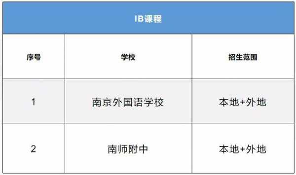南京哪个国际班最便宜（南京国际班一年需要多少钱）-图2