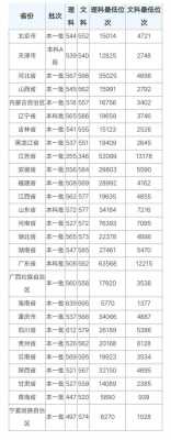 湘潭大学招分数线多少（湘潭大学今年录取分数线多少）-图2