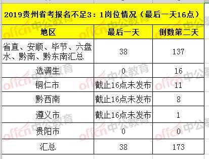 贵州省今年有多少考生（贵州省今年有多少考生报名）-图1
