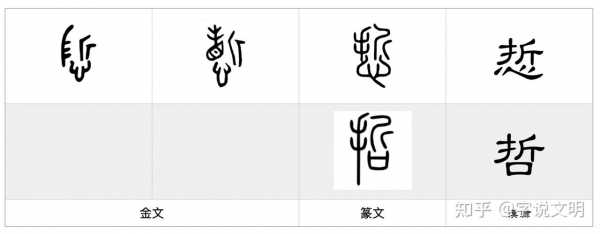 古代zhe是哪个字（古代之字的意思）-图1