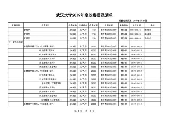 武汉专科大学学费多少钱（武汉专科学费一年大概多少）-图3
