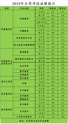 北京幼师大学多少分（北京幼师学校分数线是多少）-图2