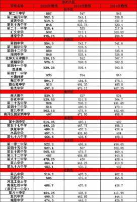 天津哪个高中分数线最低（天津高中最低录取分数线是多少）-图2