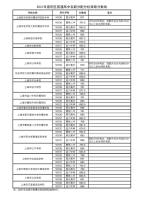 上海中考哪个区零志愿（2021上海中考各区零志愿）-图3