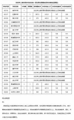 上海中考哪个区零志愿（2021上海中考各区零志愿）-图2