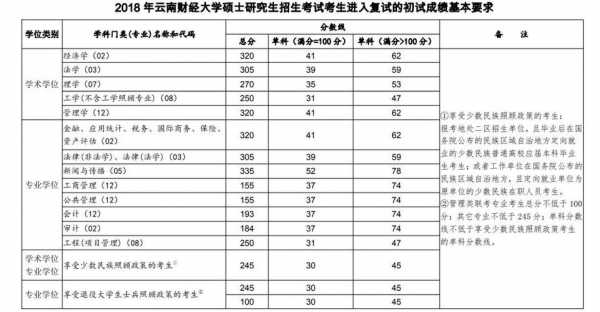2017云南有多少个考生（云南有多少考生2020）-图2