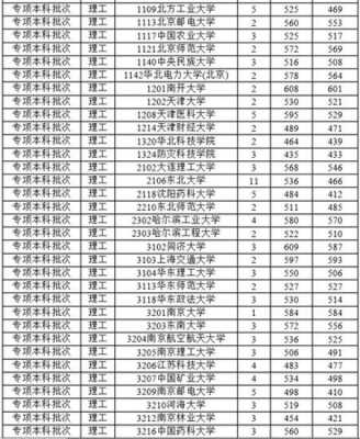 北京大学电竞系多少分（北大电竞系录取条件）-图1