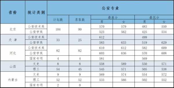考多少分能上南京警官学校（南京警校2021录取最低分数线）-图1