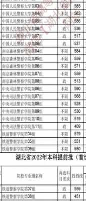 考多少分能上南京警官学校（南京警校2021录取最低分数线）-图3